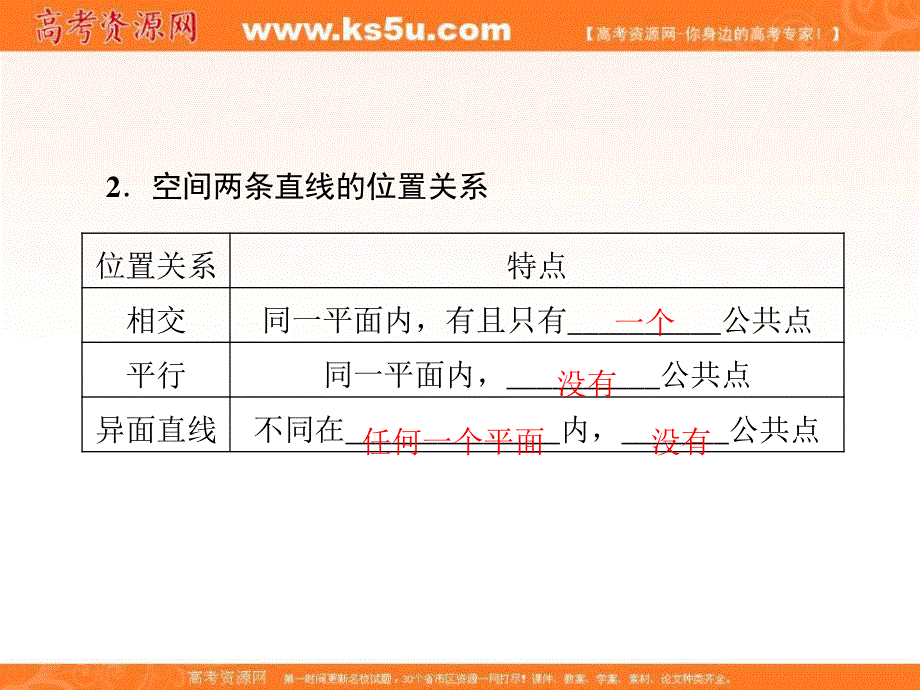 2016年秋人教A版高中数学必修2课件 第二章 点、直线、平面之间的位置关系 2-1-2.ppt_第3页