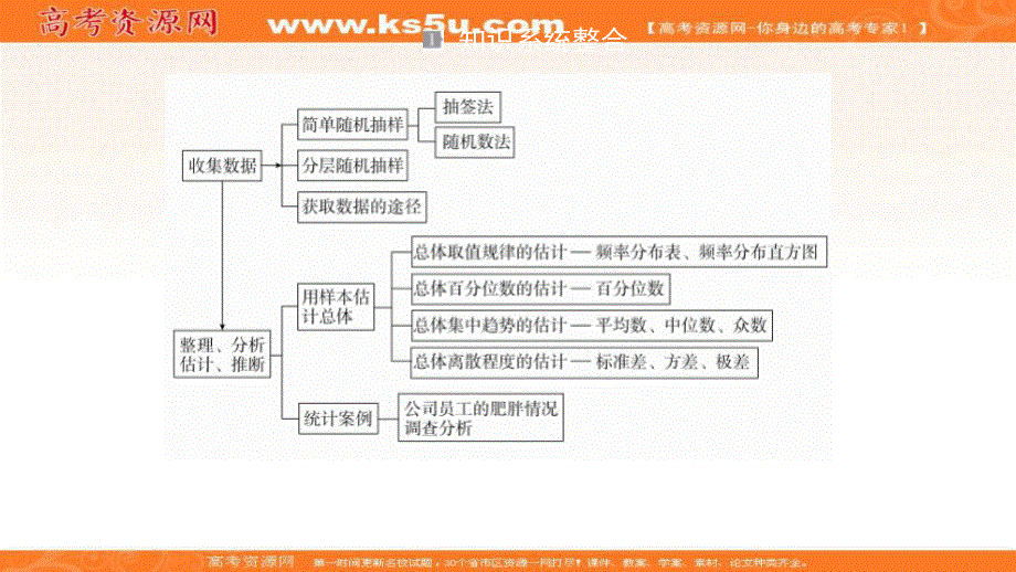 2020数学新教材同步导学提分教程人教A第二册课件：第九章 统计 章末复习 .ppt_第1页