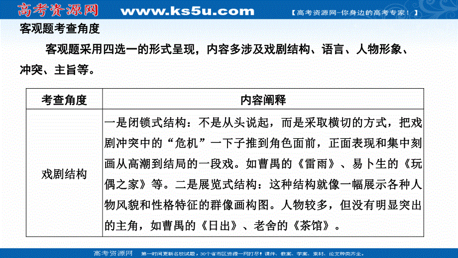 2021届江苏省高考语文一轮总复习课件：戏剧阅读 题型一 客观题 .ppt_第2页