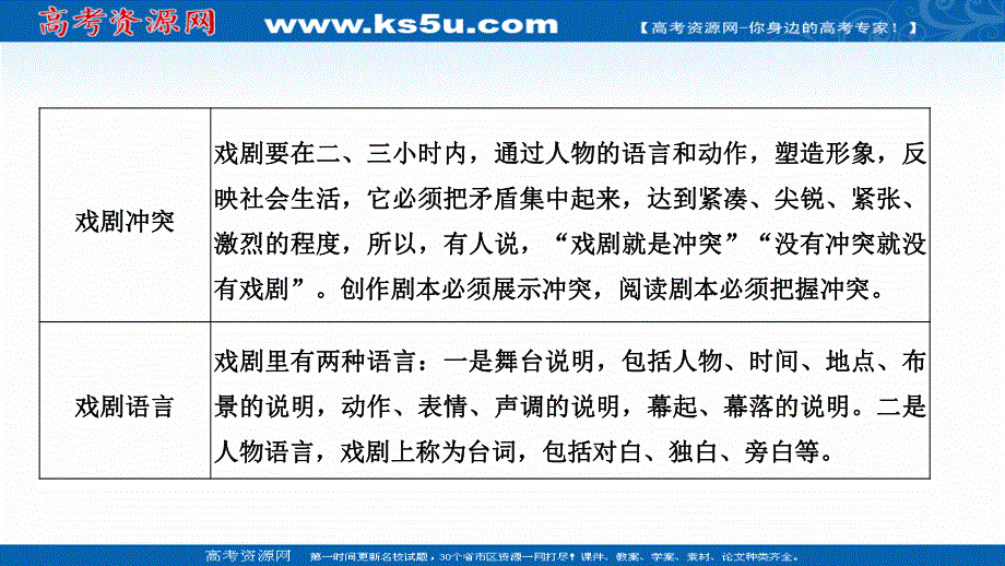 2021届江苏省高考语文一轮总复习课件：戏剧阅读 题型一 客观题 .ppt_第3页