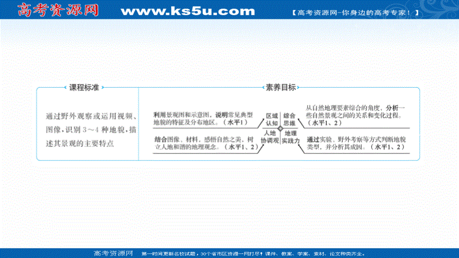 2021-2022学年高一地理人教版必修一课件：第四章 第一节 常见地貌类型 .ppt_第2页