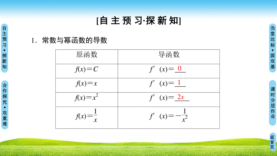 2018年秋新课堂高中数学人教B版选修1-1课件：第3章 3-2 3-2-1　常数与幂函数的导数 3-2-2　导数公式表 .ppt_第3页