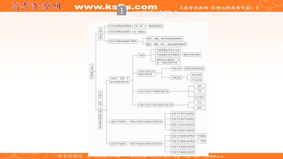 2020数学新教材同步导学提分教程人教A第二册课件：第八章 立体几何初步 章末复习 .ppt_第1页