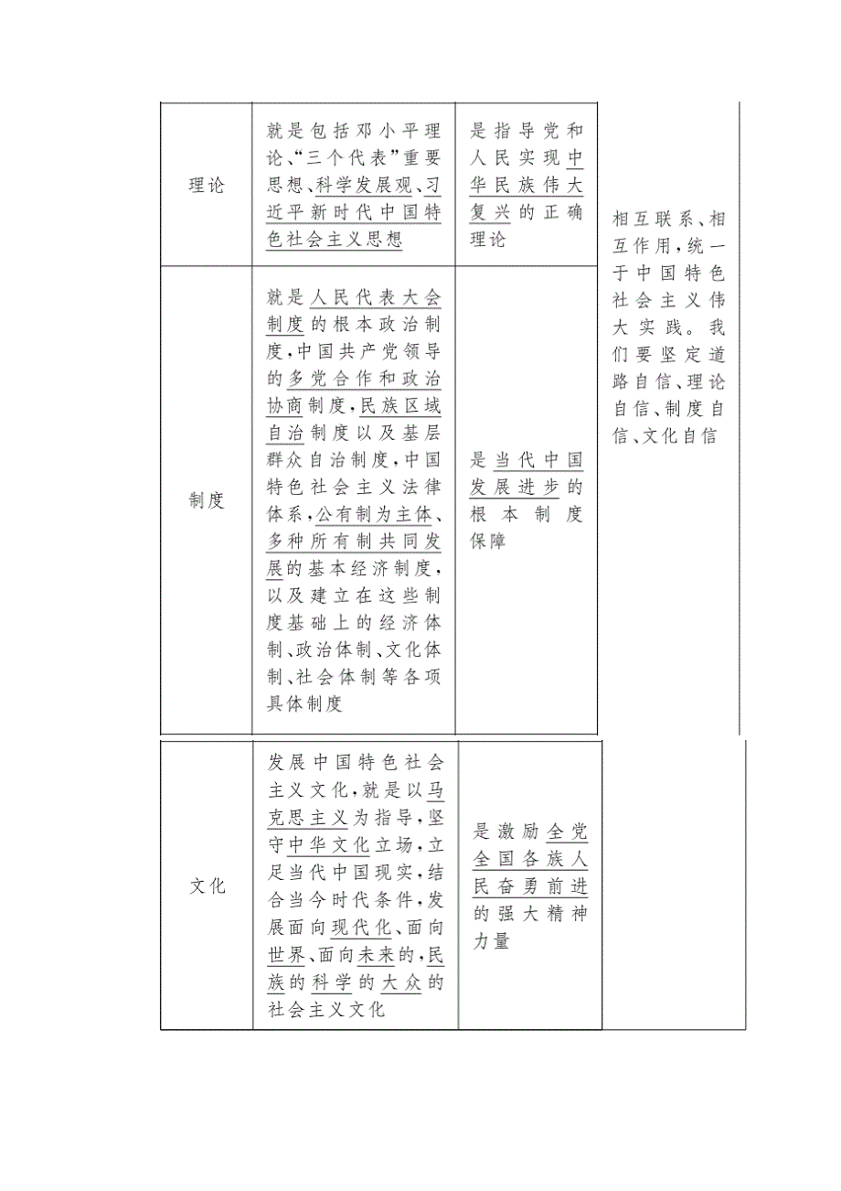 2019-2020学年新教材统编版高中政治必修一教师用书：3-2中国特色社会主义的创立、发展和完善 WORD版含答案.docx_第3页