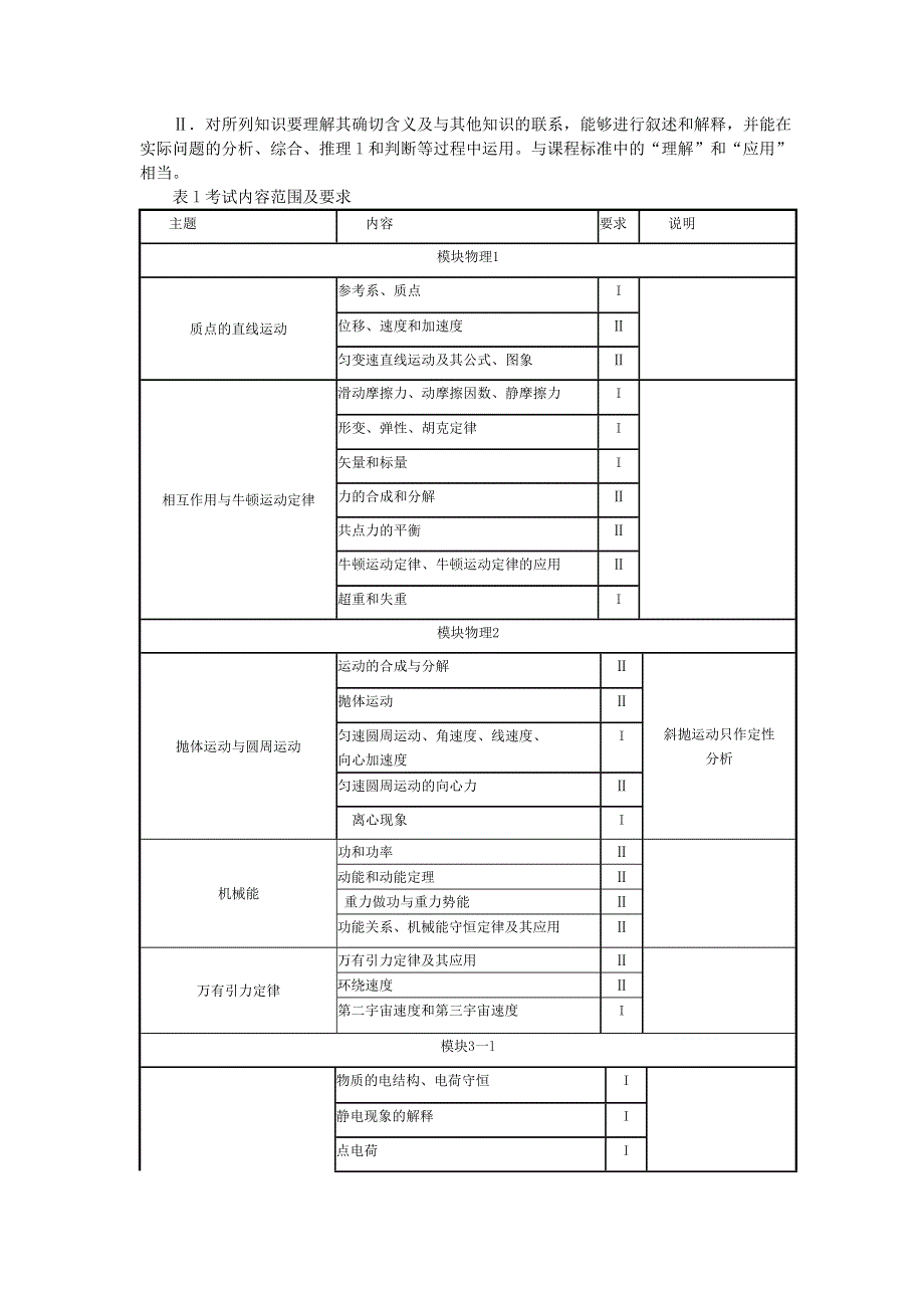 [整理]2011年浙江省普通高考物理学科考试说明.doc_第2页