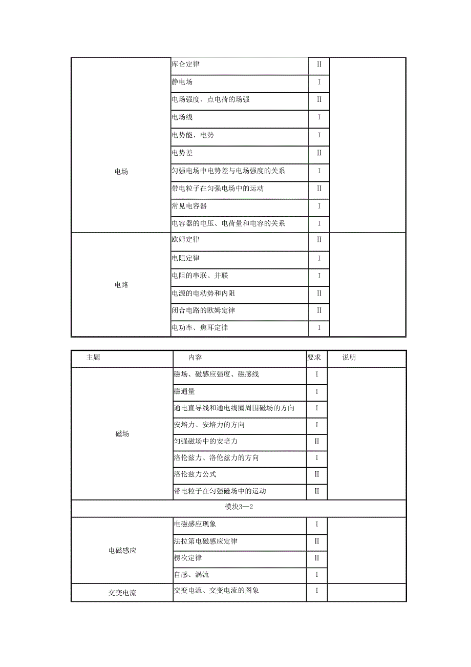 [整理]2011年浙江省普通高考物理学科考试说明.doc_第3页