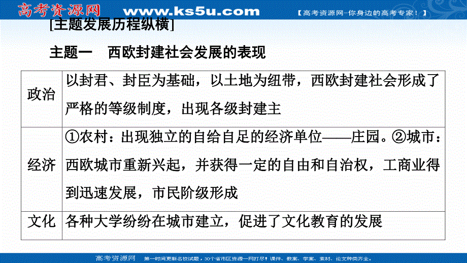 2019-2020学年新教材历史中外历史纲要下课件：第2单元 单元小结与测评 .ppt_第3页