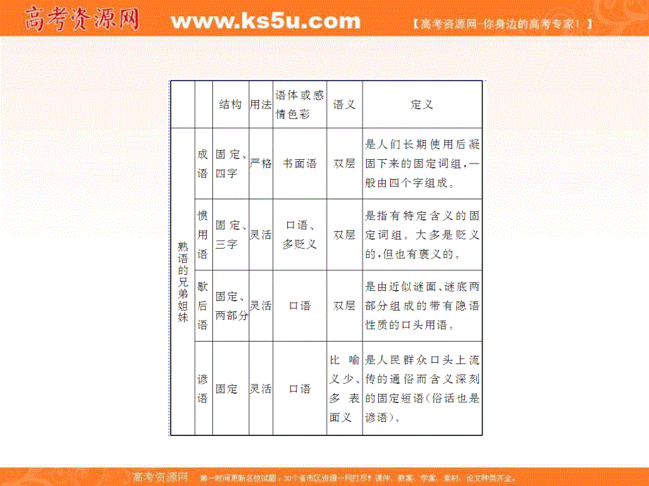 16-17学年人教版高中语文&选修语言文字应用课件：第四课 第4节 词语万花筒 中华文化的智慧之花.ppt_第3页