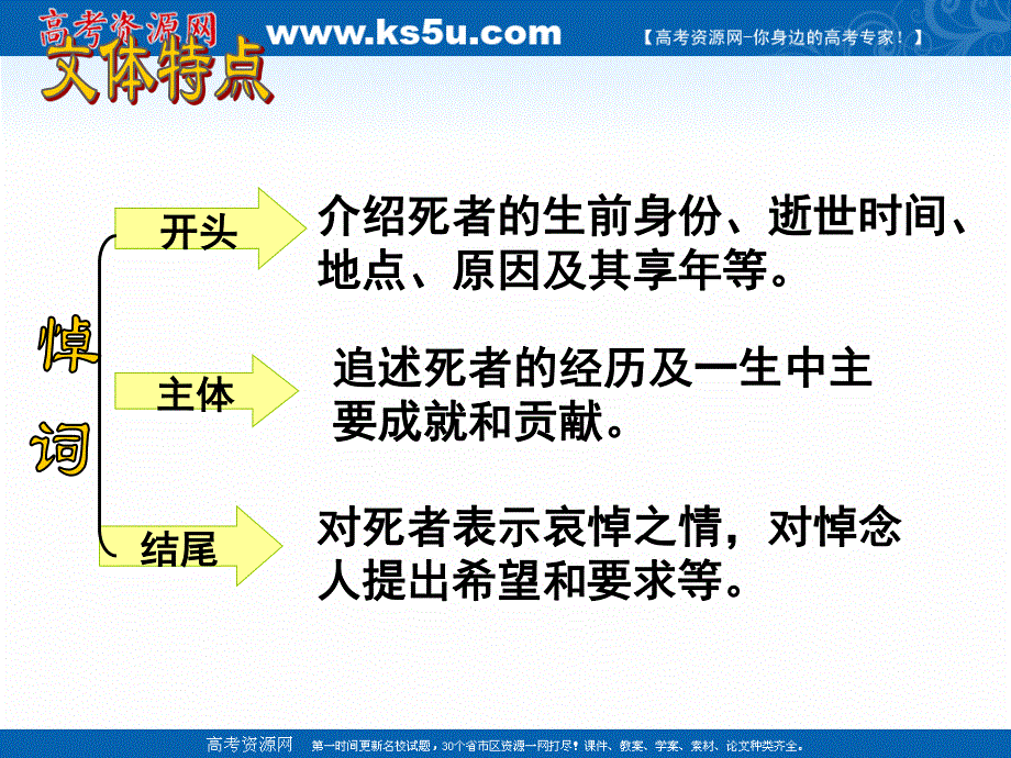 人教版语文必修2课件：14、在马克思墓前的讲话、.ppt_第3页