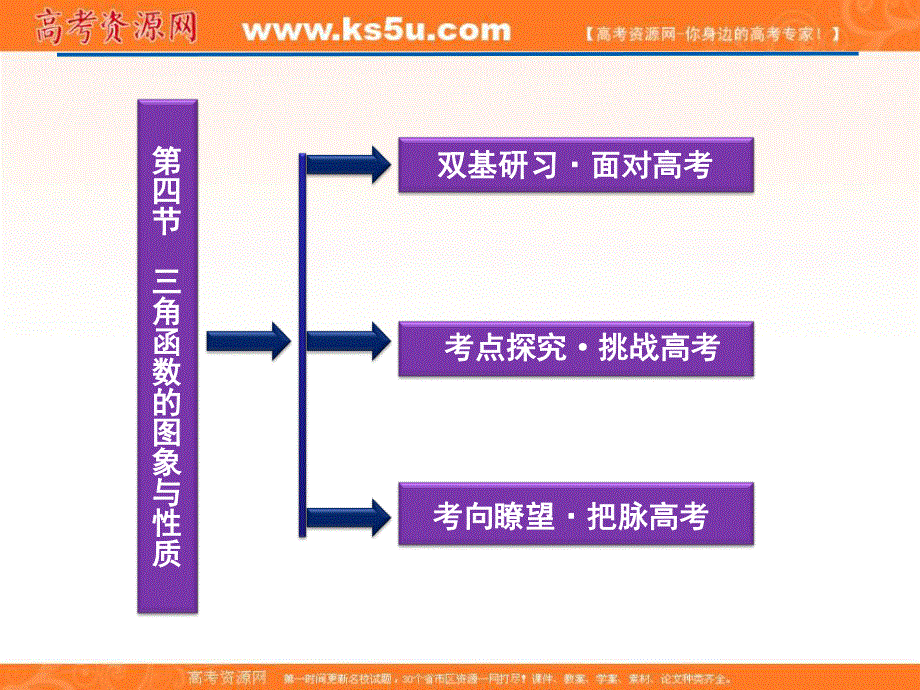 2012届高考数学（理）《优化方案》一轮复习课件：第3章第四节 三角函数的图象与性质（苏教版江苏专用.ppt_第2页