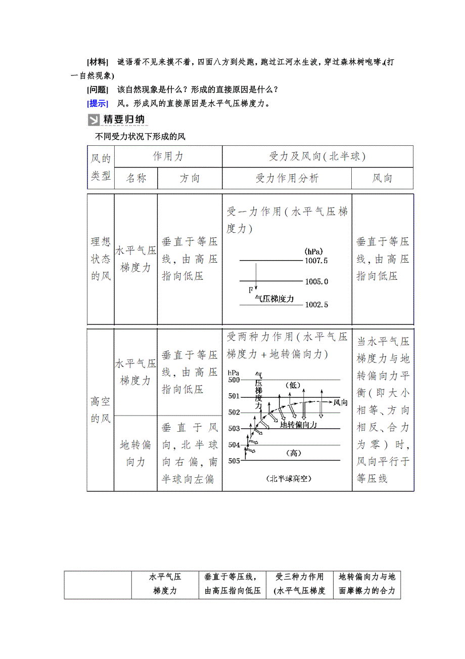 2019-2020学年新教材课标版高中地理必修第一册教师用书：2-2-2第2课时　大气的水平运动——风 WORD版含答案.docx_第2页