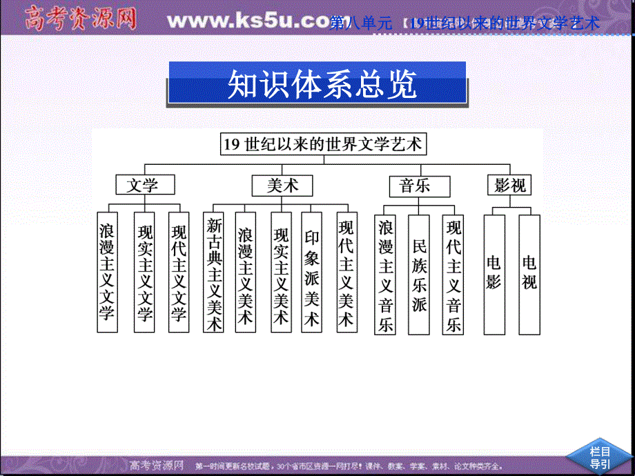 2013年人教版高二历史必修3精品课件 第八单元单元优化总结.ppt_第2页