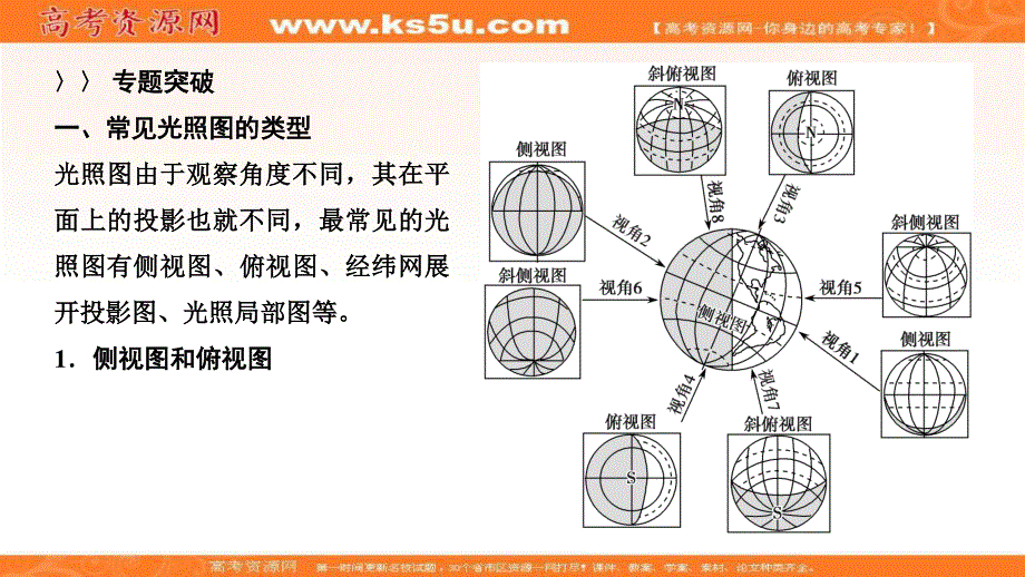 2021届湘教版地理一轮课件：微专题强化一　光照图的判读 .ppt_第3页