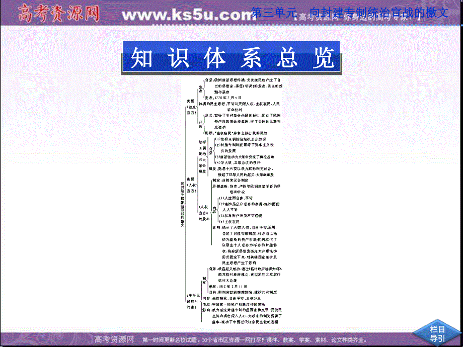 2013年人教版高二历史选修2精品课件 第三单元单元优化总结.ppt_第2页