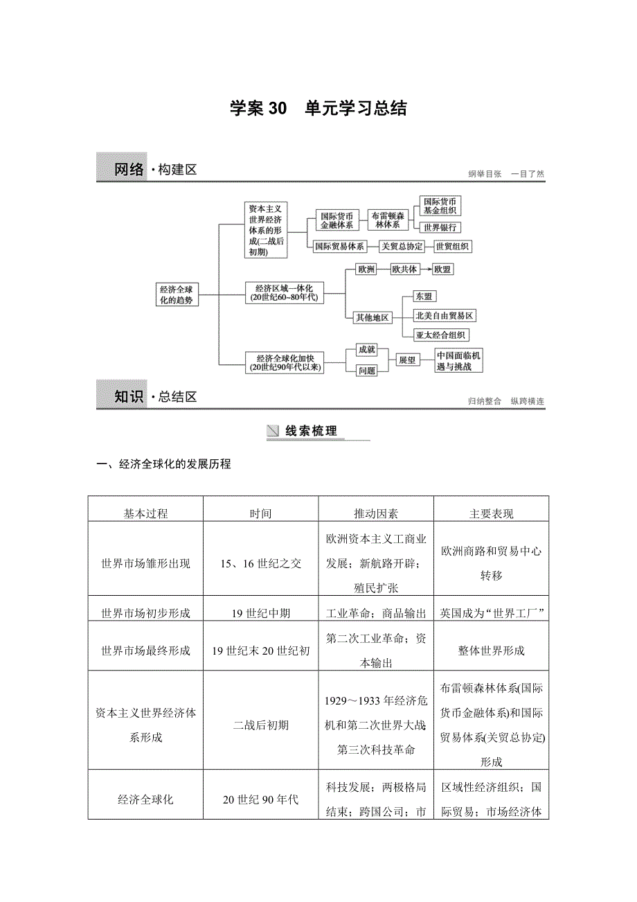 2016-2017学年高一历史岳麓版必修二学案：第五单元 经济全球化的趋势 30 WORD版含答案.docx_第1页