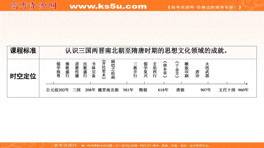 2019-2020学年新教材突破同步统编版中外历史纲要（上）课件：第二单元 第8课　三国至隋唐的文化 .ppt_第2页