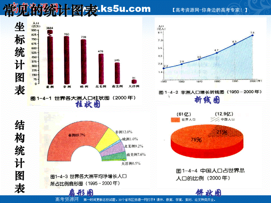 2021-2022学年高一地理鲁教版必修1教学课件：第一章 单元活动 辨别地理方向 .ppt_第2页