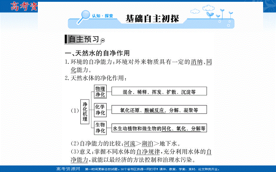 2020-2021学年地理人教版选修6课件：第二章 第一节 水污染及其成因 .ppt_第2页