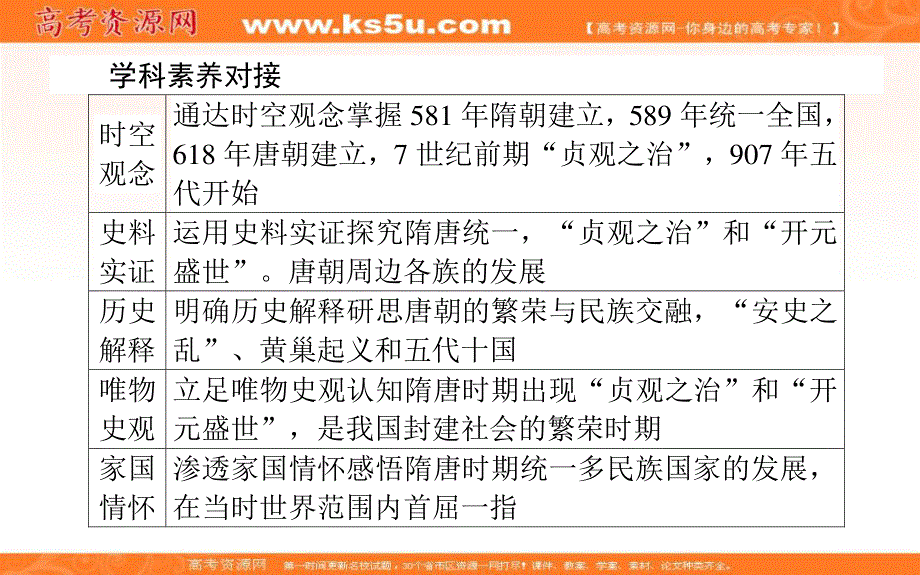 2019-2020学年新教材素养突破人教版历史必修中外历史纲要（上）课件：6从隋唐盛世到五代十国 .ppt_第3页