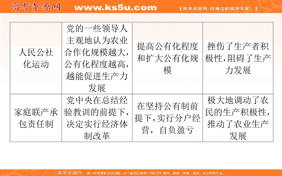 2019-2020学年新教材素养突破人教版历史必修中外历史纲要（上）课件：单元整合 十 .ppt_第3页