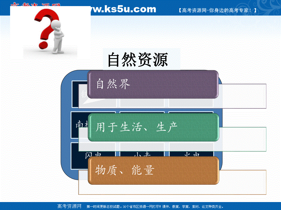 2021-2022学年高一地理鲁教版必修1教学课件：第四章第一节 自然资源与人类——以洪灾为例 （2） .ppt_第2页