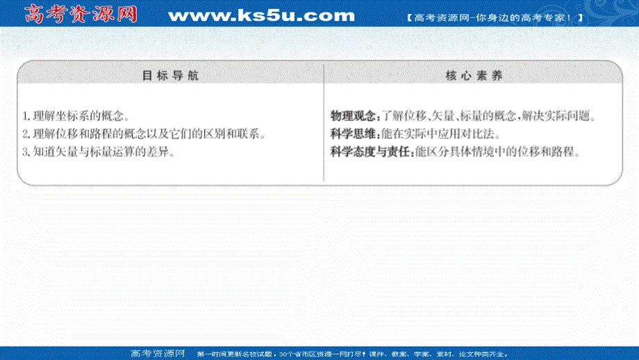 2021-2022学年高一教科版物理必修1课件：第一章 2-位置变化的描述——位移 .ppt_第2页