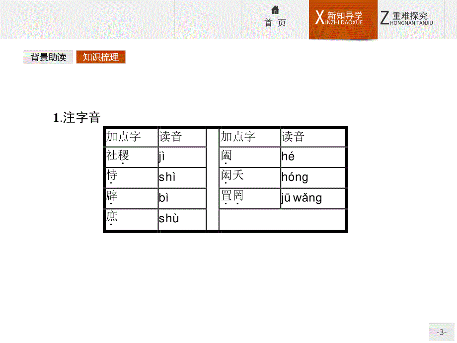 2015-2016学年高二语文人教版选修《先秦诸子》课件：6.ppt_第3页