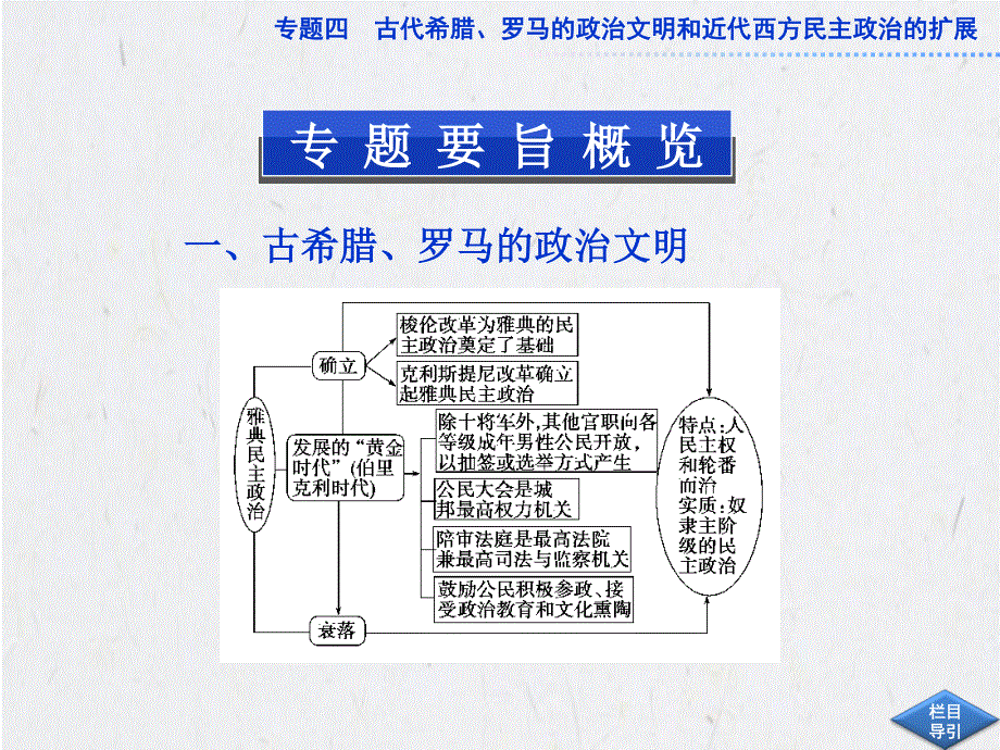 2013年历史一轮复习必修1课件（江苏专用） 专题四专题高效总结.ppt_第2页