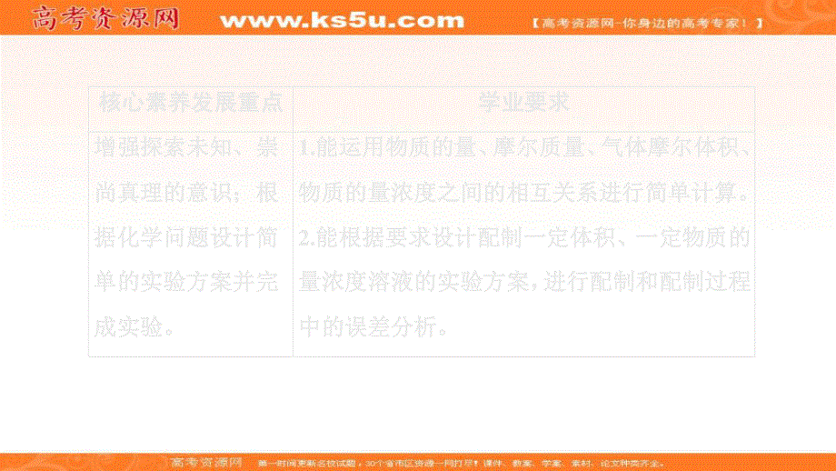 2020新教材化学同步新素养培优鲁科必修第一册课件：第1章 第3节 第3课时 物质的量浓度 .ppt_第1页