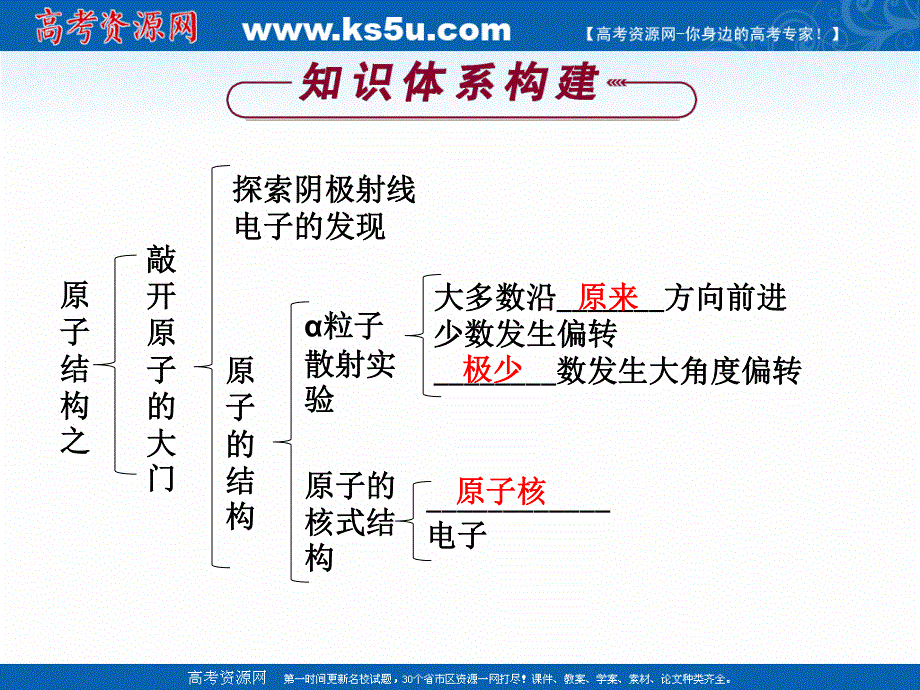 16-17物理粤教版选修3-5 第三章原子结构之谜 本章总结 课件 .ppt_第2页