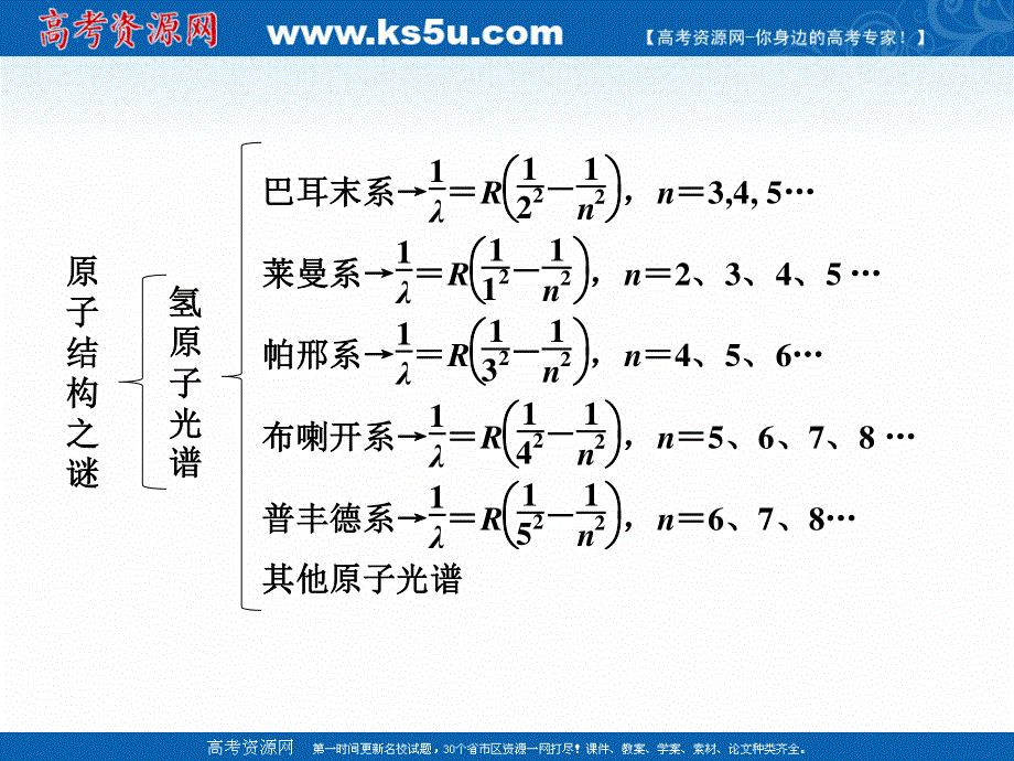 16-17物理粤教版选修3-5 第三章原子结构之谜 本章总结 课件 .ppt_第3页