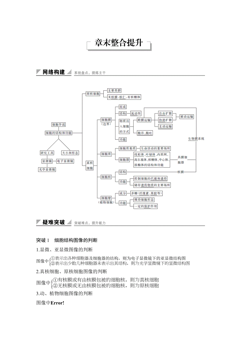 2016-2017学年高一生物苏教版必修一课时作业：第三章 细胞的结构和功能 章末整合 WORD版含解析.docx_第1页