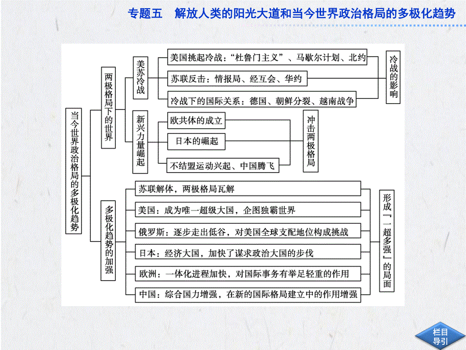 2013年历史一轮复习必修1课件（江苏专用） 专题五专题高效总结.ppt_第3页