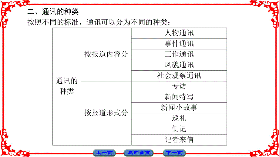 16-17语文人教版选修《新闻阅读与实践》课件：第三章 通讯：讲述新闻故事 .ppt_第3页