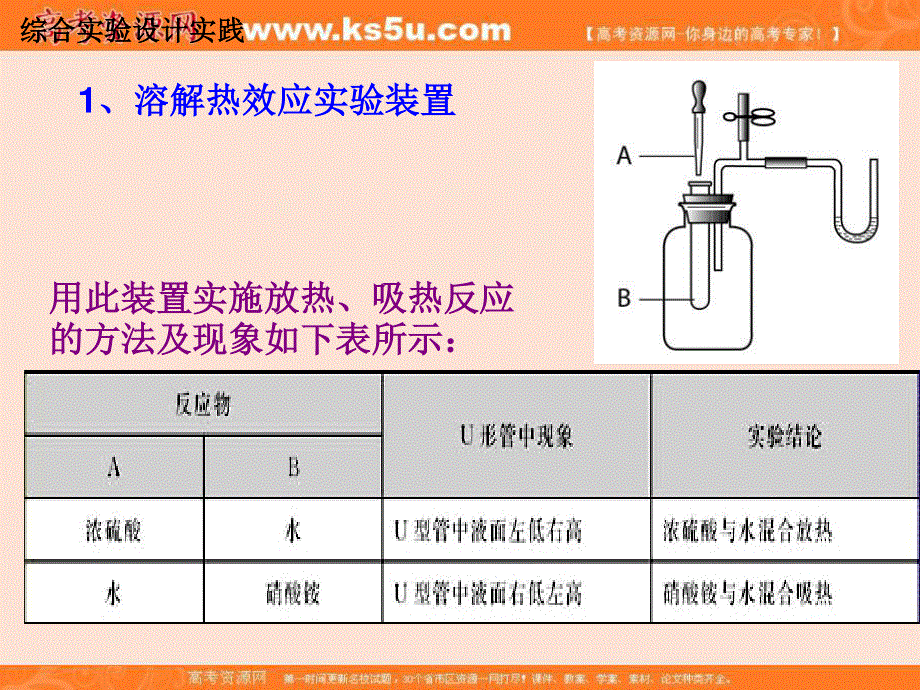 人教版选修六化学第四单元《综合实验设计第二课时》课件2 .ppt_第2页