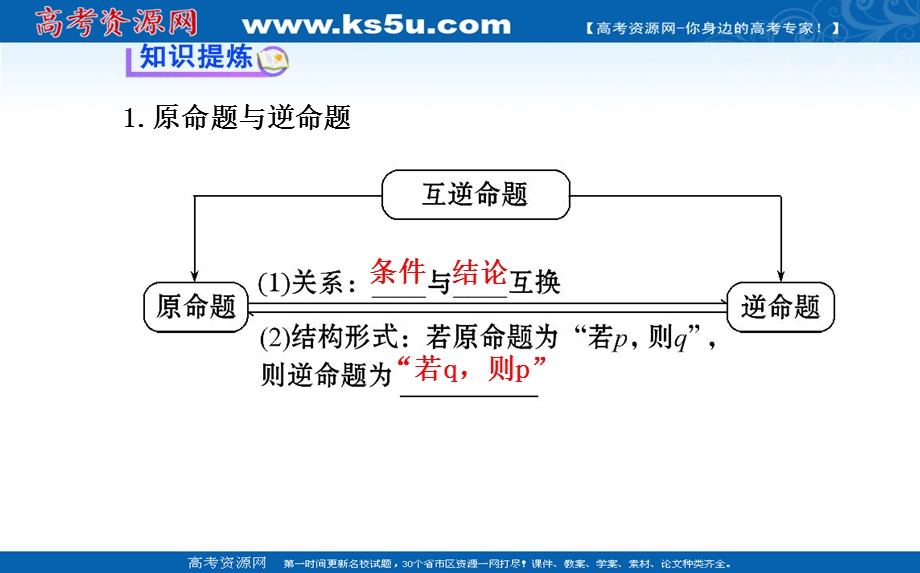 2018年优课系列高中数学苏教版选修2-1 1-1-1 四种命题 课件（37张） .ppt_第3页