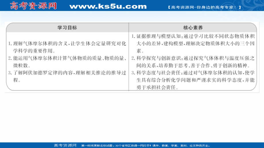 2021-2022学年高一人教版化学必修1课件：第一章第二节第2课时 气体摩尔体积 .ppt_第2页