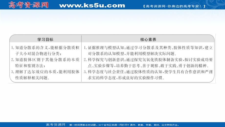 2021-2022学年高一人教版化学必修1课件：第二章第一节第2课时 分散系及其分类 .ppt_第2页