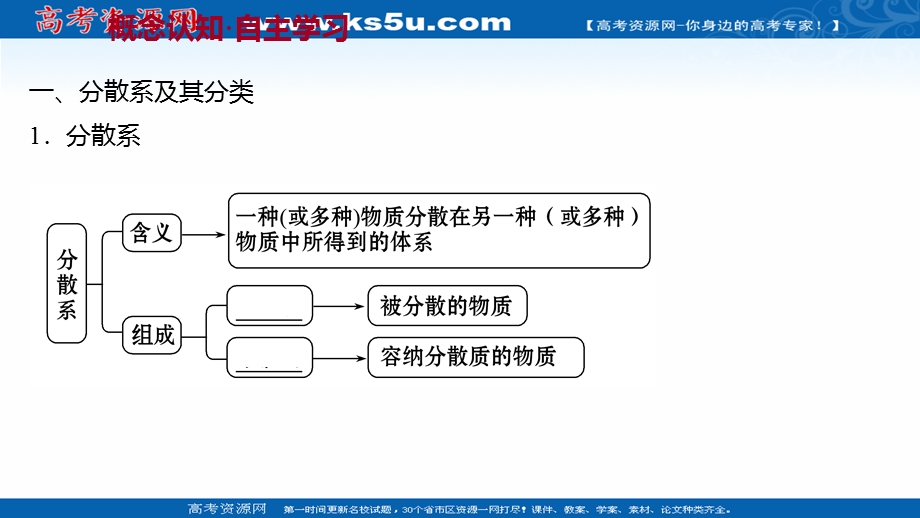 2021-2022学年高一人教版化学必修1课件：第二章第一节第2课时 分散系及其分类 .ppt_第3页