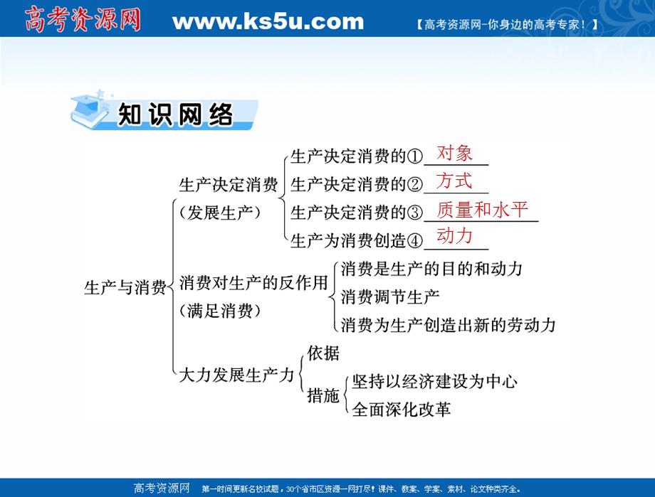 2021届新高考政治一轮课件：第一部分 必修1 第二单元 第四课 生产与经济制度 .ppt_第3页