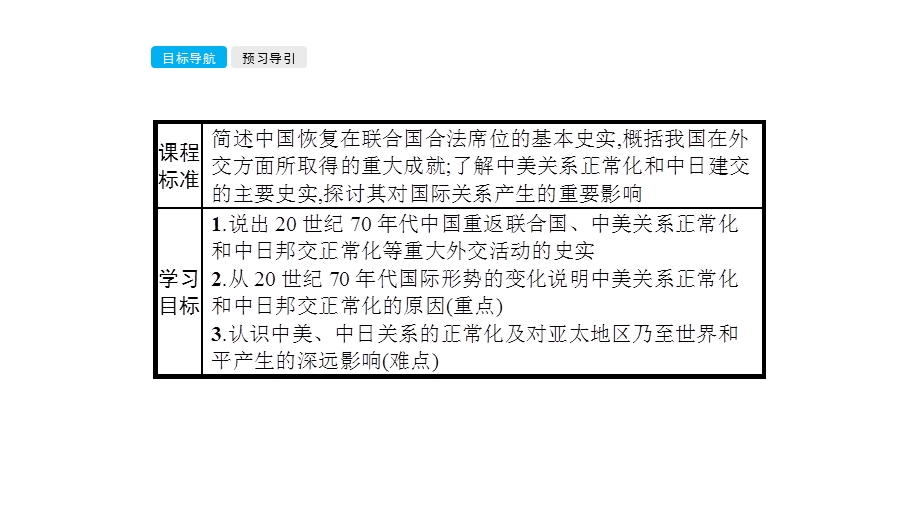 2019-2020学年新优化同步人民版历史必修一课件：专题五　二　外交关系的突破 .pptx_第2页