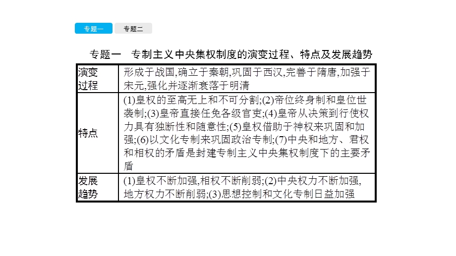 2019-2020学年新优化同步人民版历史必修一课件：专题一　专题整合提升 .pptx_第3页