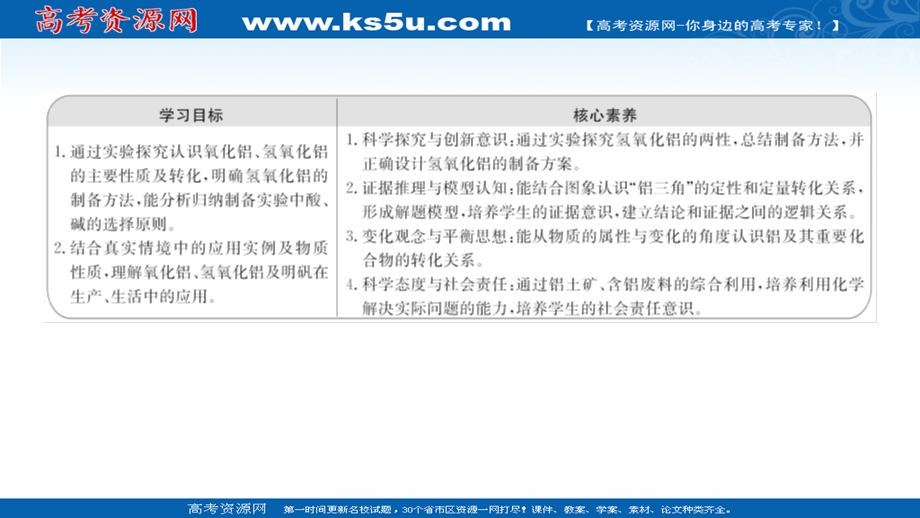 2021-2022学年高一人教版化学必修1课件：第三章第二节第3课时 铝的重要化合物 .ppt_第2页