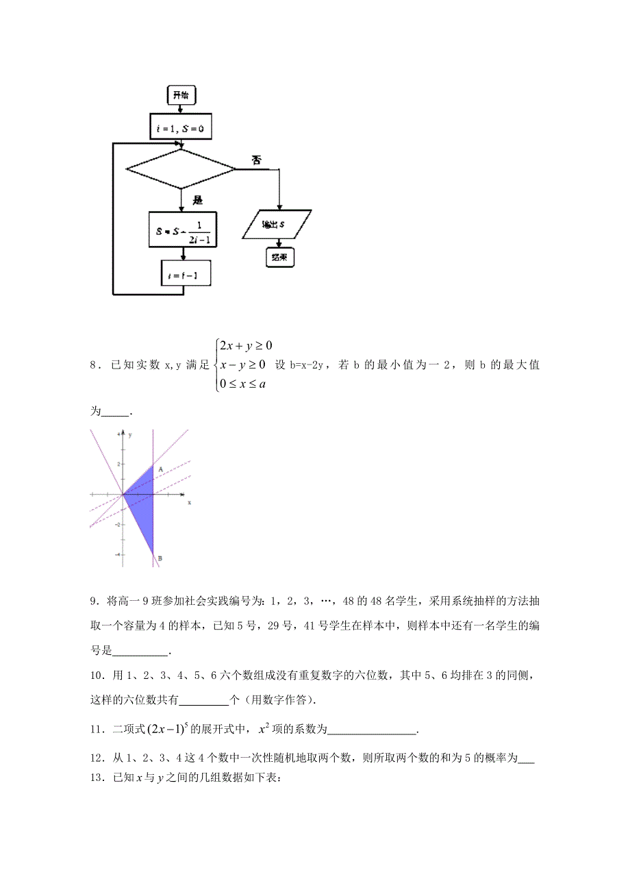 专题05 考前必做基础30题（第02期）-2015年高考数学走出题海之黄金30题系列（江苏版） WORD版缺答案.doc_第2页