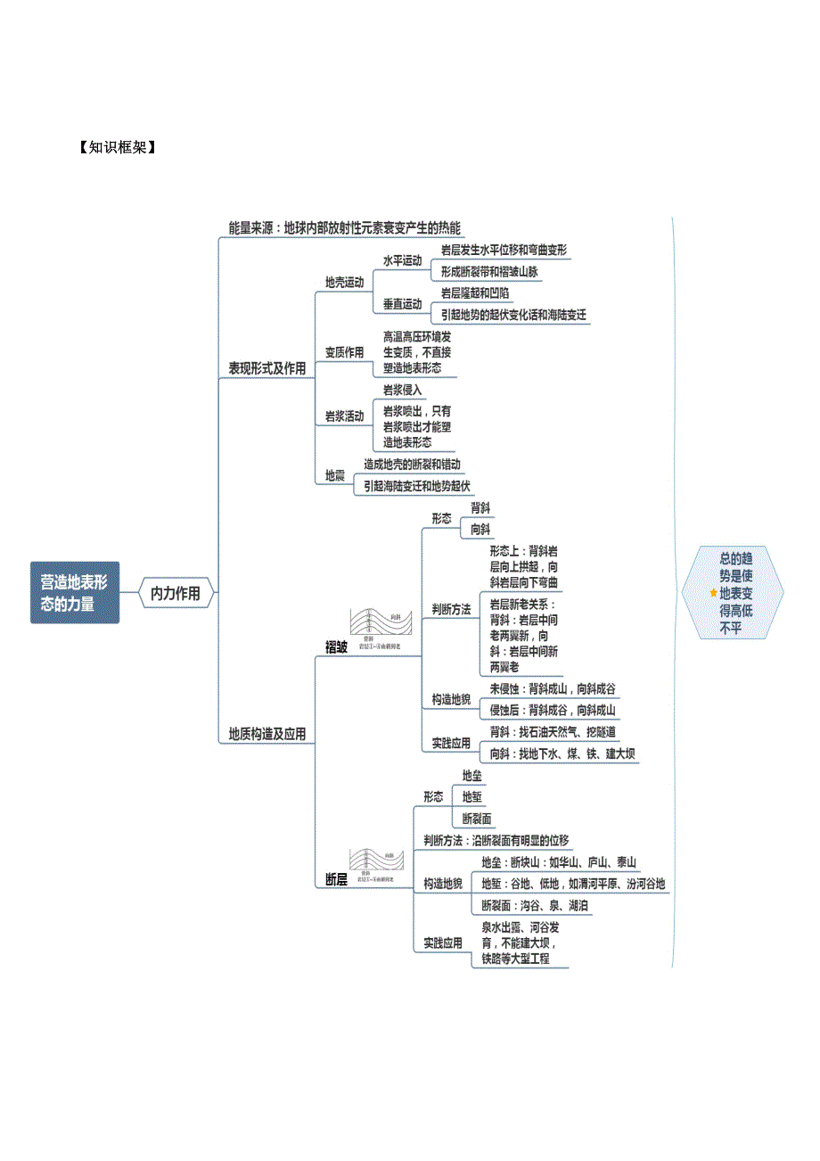 专题05 营造地表形态的力量-突破2020高考地理之2019真题综合题精讲精析 WORD版含解析.doc_第2页