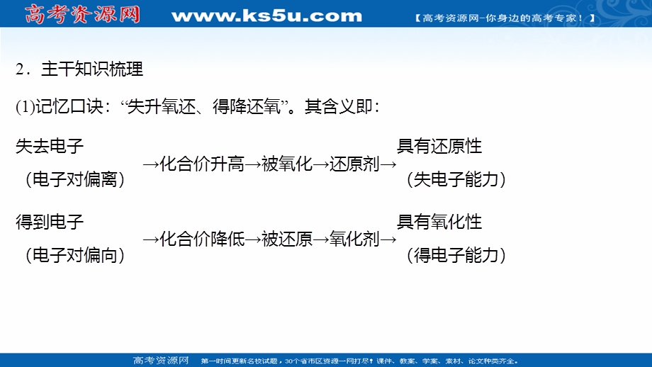 2021-2022学年高一人教版化学必修1课件：专题培优课 氧化还原反应 .ppt_第3页