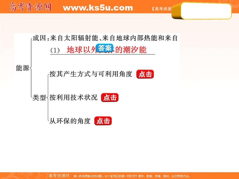 2012届高考地理（高考教练）一轮复习精品课件：第五单元第4节能源和能源问题（人教版）.ppt_第2页