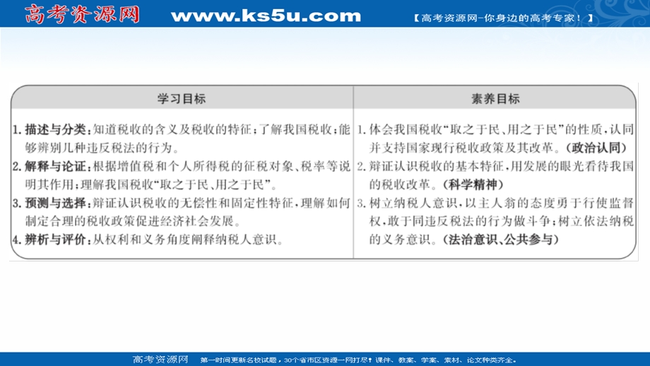 2021-2022学年高一人教版政治必修一课件：第三单元 第八课 第二框 征税和纳税 .ppt_第2页