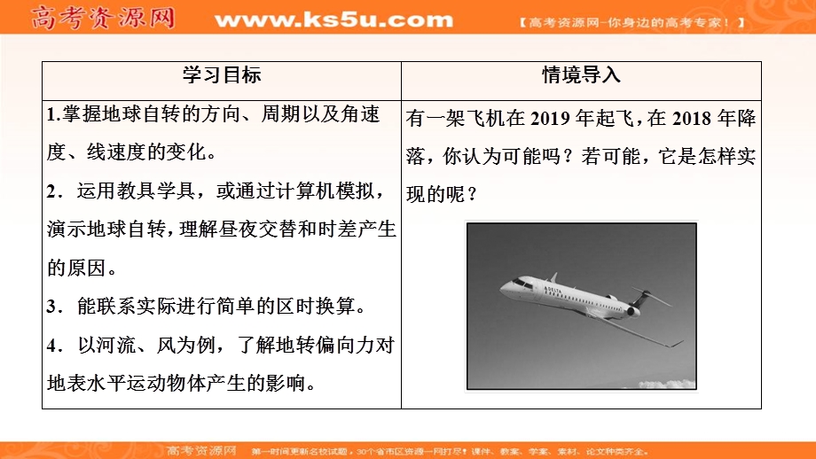 2019-2020学年山东新高考地理选择性必修一课件：第一单元 第一节　地球自转的地理意义 .ppt_第2页