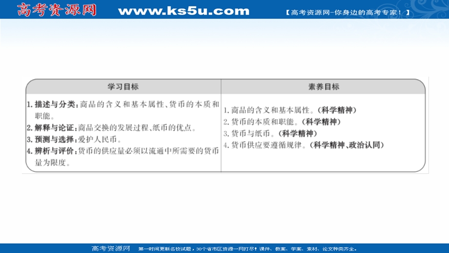 2021-2022学年高一人教版政治必修一课件：第一单元 第一课 第一框 揭开货币的神秘面纱 .ppt_第2页